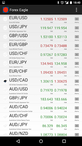 Forex Eagle