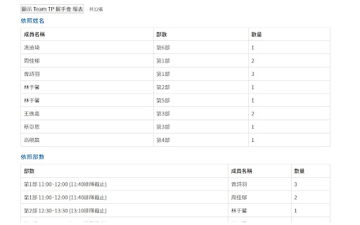 Team TP 握手會登記簡化