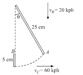 Resultant of vectors