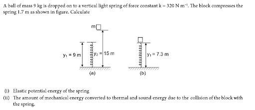 The potential energy of a spring