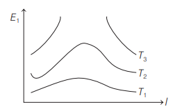 Internal energy