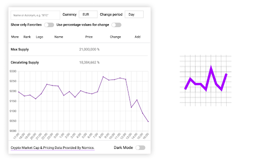 Altcoin Ticker