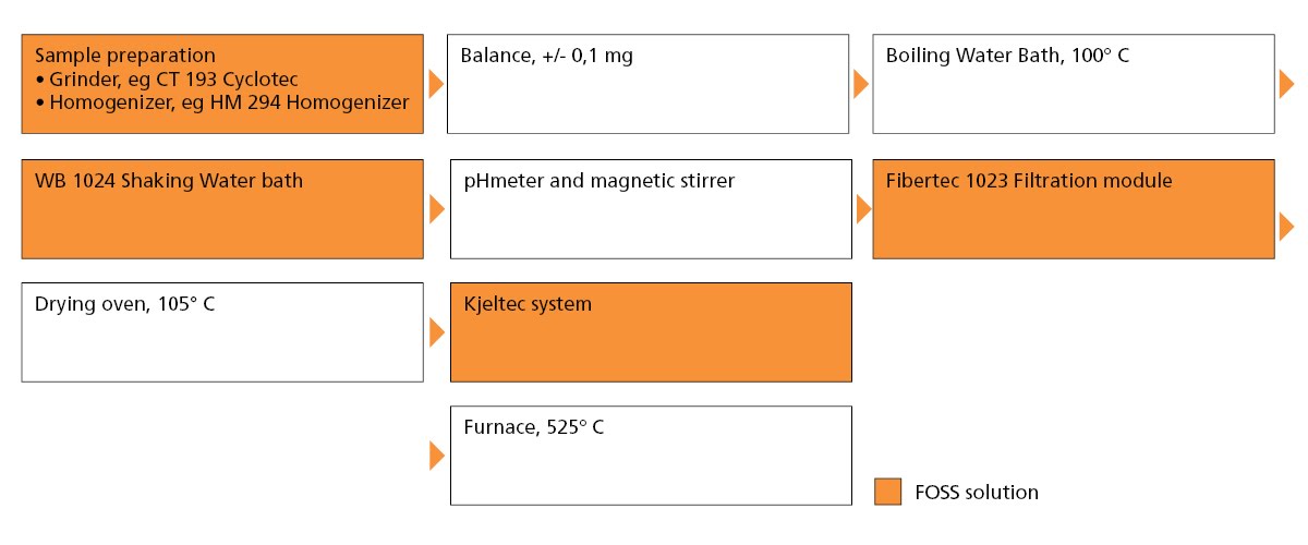 Огляд обладнання Fibertec 1023