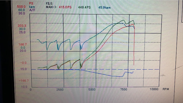 シルビアのSR20DET・S15・S14・TMワークス・TD06-20Gに関するカスタム事例の投稿画像2枚目