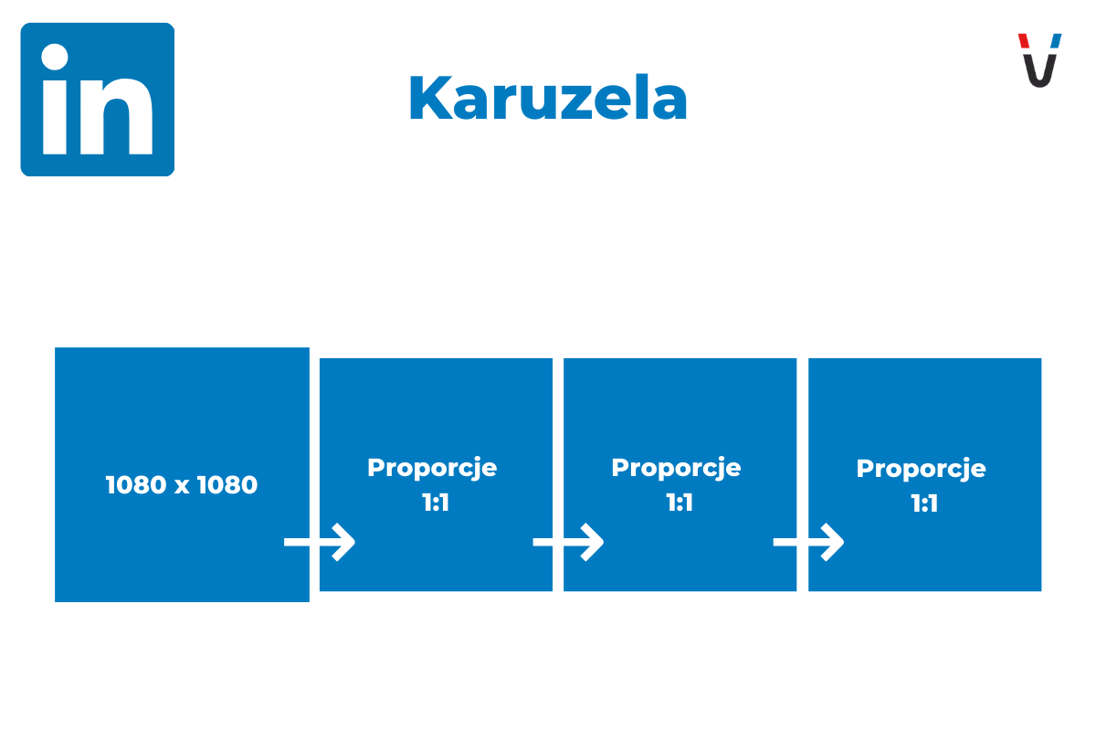 karuzela wymiary linkedin