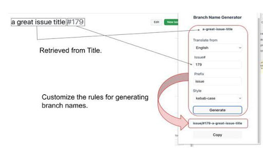 git branch name generator