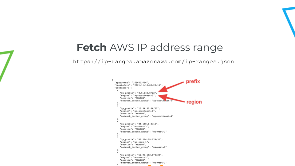 AWS IP address ranges list