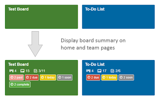 Board Summary for Trello