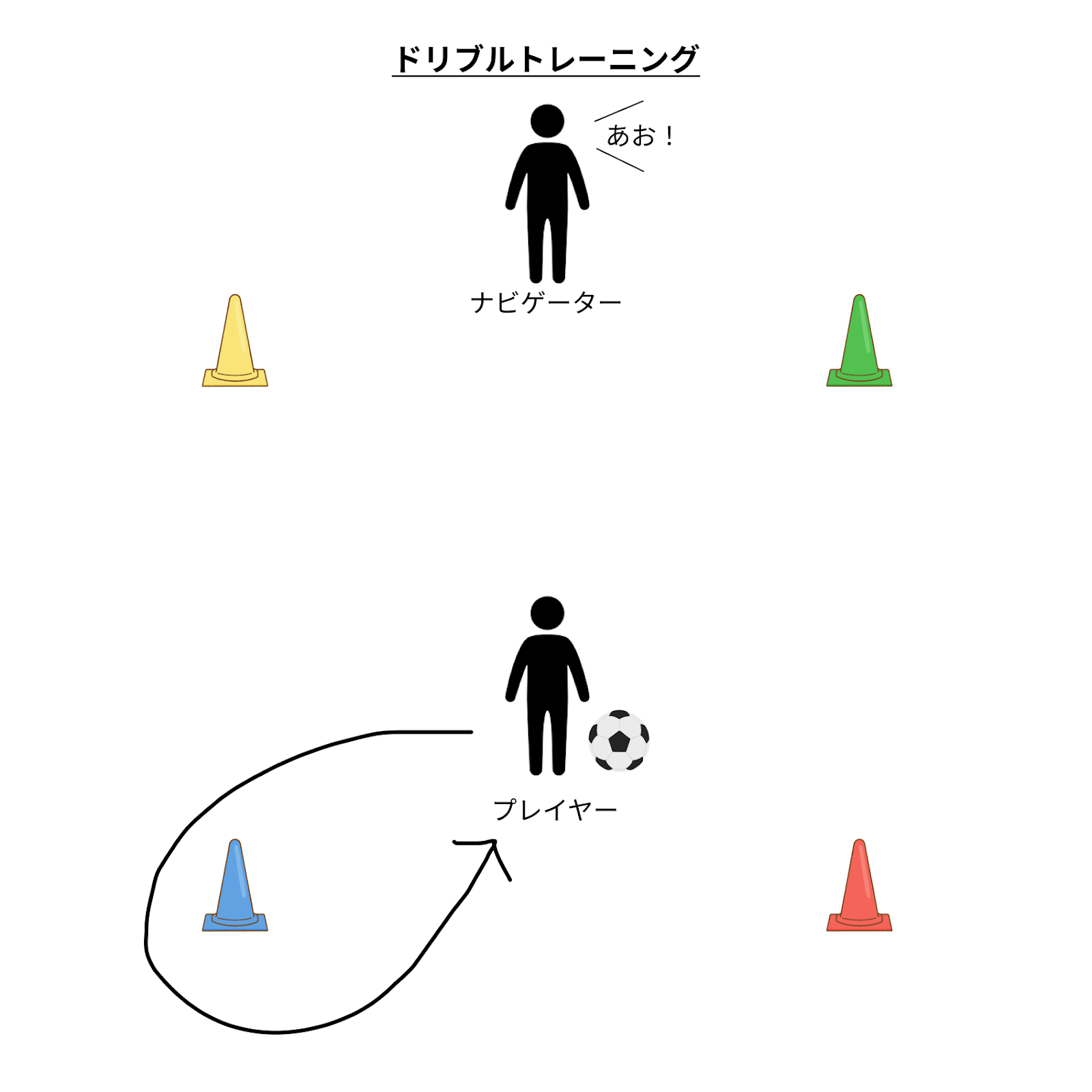 低学年 少年サッカーの効果的な練習メニュー ２人 親子 で行う楽しい練習