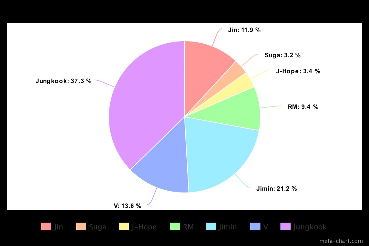 meta-chart (24)