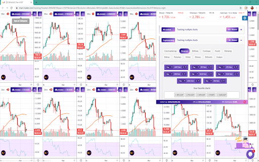 Chart Trader - Tracking Multiple Charts