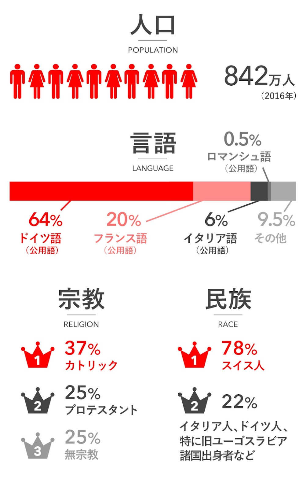 スイス カルチャー編 結婚に縛られなくてもok 重要なのは どう幸せになるか Trill トリル