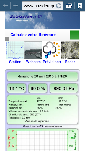 Météo Cazideroque 47