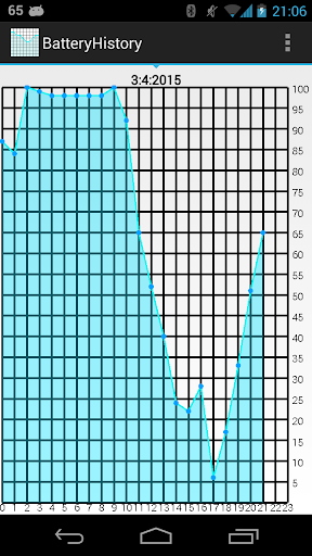 Battery History