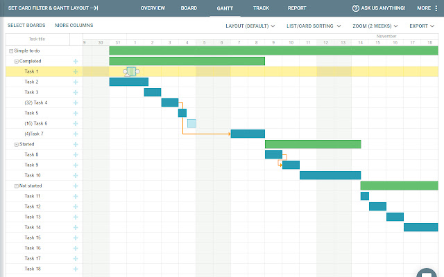 Choosing the Right Trello Gantt Сhart in 2023