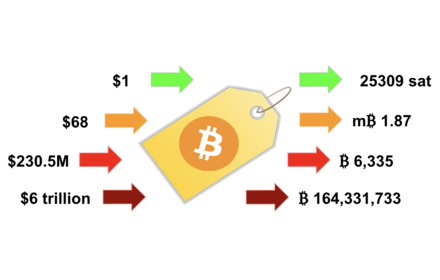 Bitcoin, Unit of Account small promo image