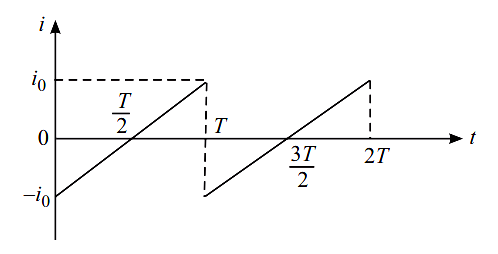 Instantaneous and rms current