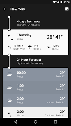 Weather Timeline - Forecastのおすすめ画像4