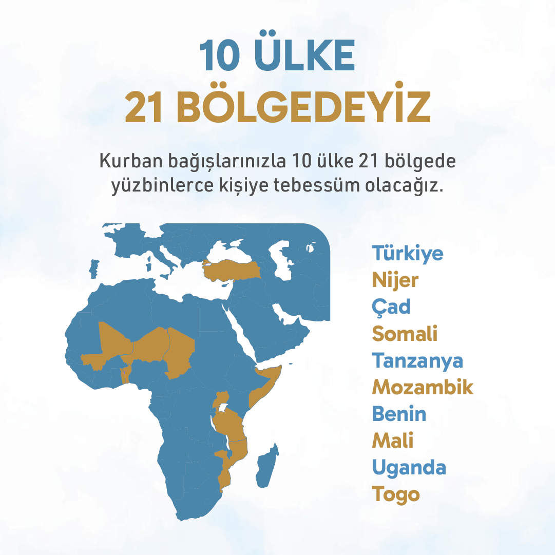 Türkiye Kurban, Nijer, Çad, Tanzanya, Somali, Mali, Uganda, Togo, Benin, Mozambik Yurt dışı kurban