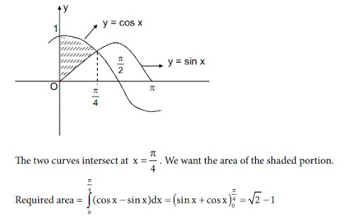 Solution Image