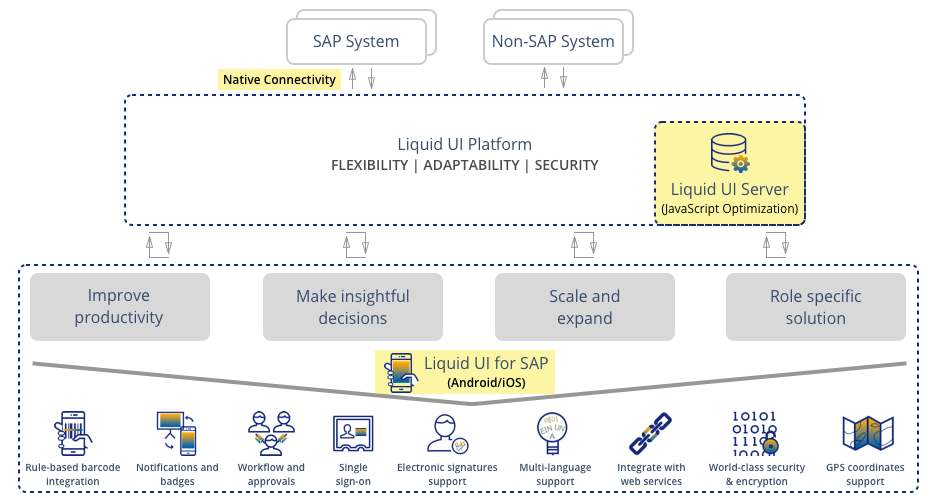 Liquid UI Architecture