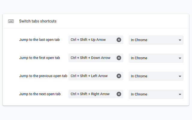 Switch tabs shortcuts chrome extension