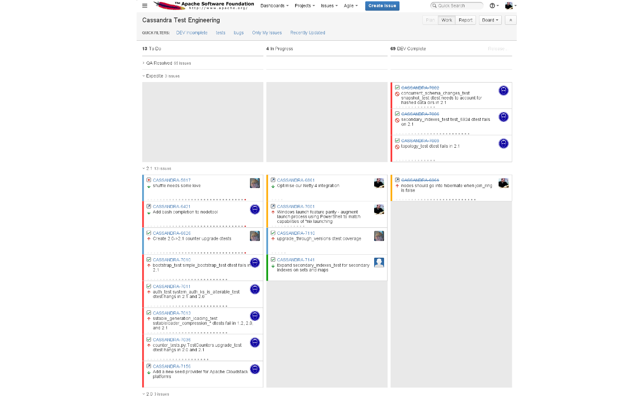 Cassandra Test Engineering Task Board addons Preview image 0