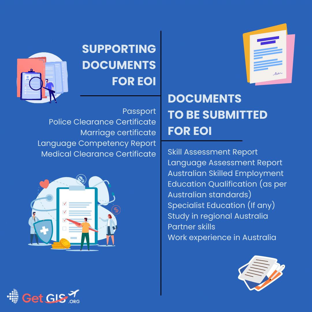 Documentation required for Australia Subclass 491 visa