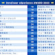 エンジニアが選ぶ「開発者体験が良い」イメージのある企業「Developer eXperience AWARD 2023」ランキング上位30を発表