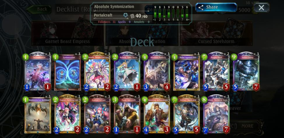 Who voices the most cards in Shadowverse? – Dawnbreakers Esports