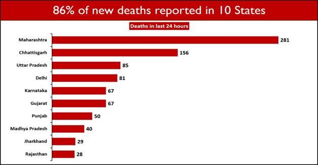 Chart, bar chart

Description automatically generated