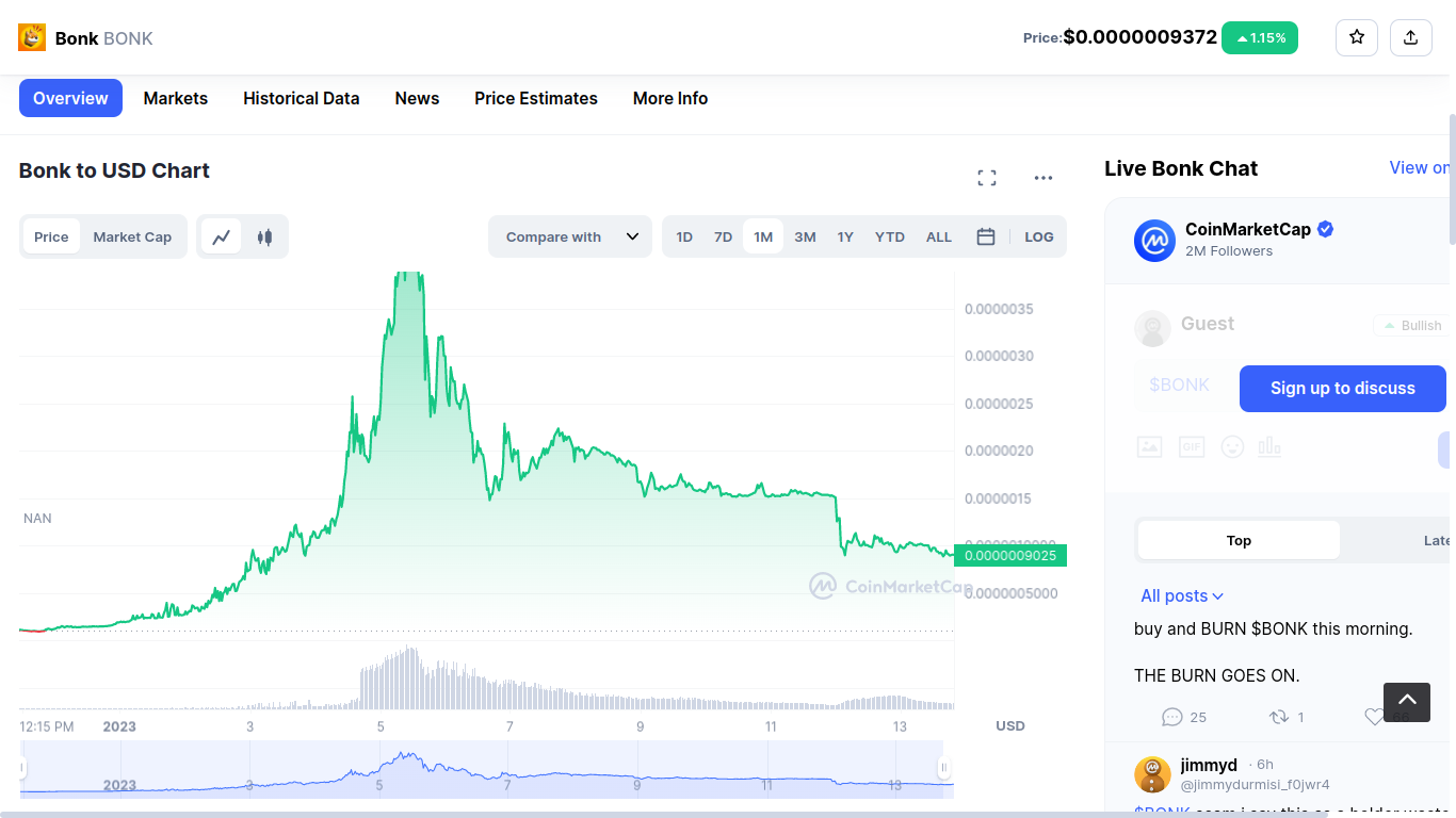 Bitcoin’s recovery statement sends the crypto market cap above $900 billion - 2