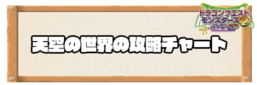 イルルカ_天空の城攻略チャート