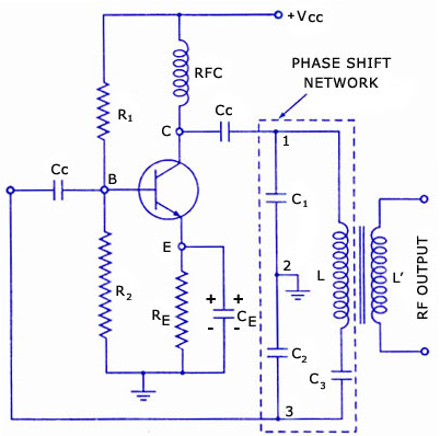 shows the phase shift network