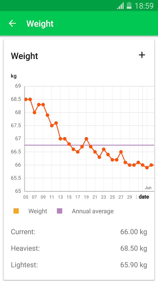 24 Day Challenge Diet Reviews