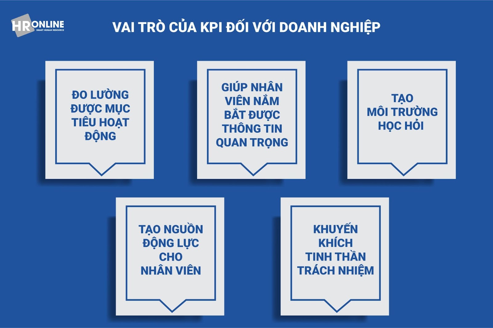 Vai trò của KPI đối với doanh nghiệp