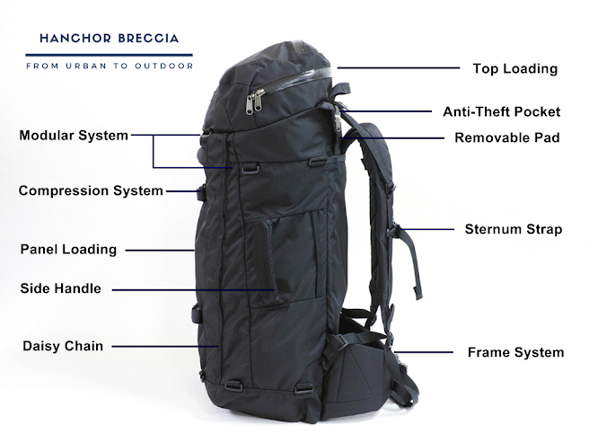 HANCHOR｜Breccia Travel Backpack