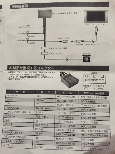 ステップワゴンスパーダ Rk6のに関するカスタム メンテナンスの投稿画像 車のカスタム情報はcartune