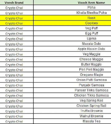 Crypto Chai by Voosh menu 
