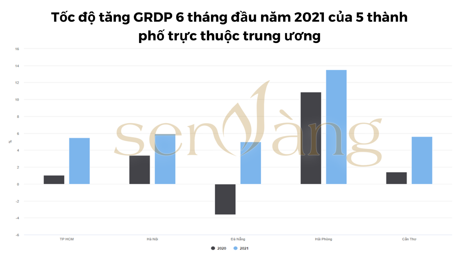 TỔNG QUAN THÀNH PHỐ HẢI PHÒNG