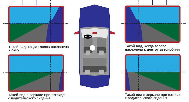 Боковые зеркала: оптимальная настройка для уменьшения области невидимости