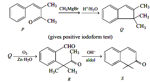 Solution Image