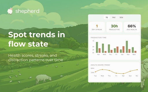 Shepherd: Focus & Productivity Time Tracker screenshot 4