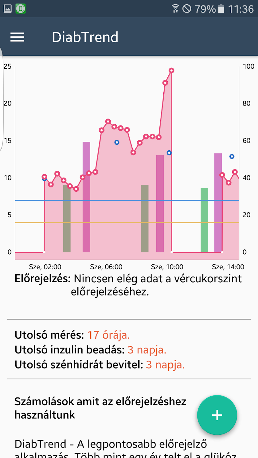 DiabTrend Screen 1