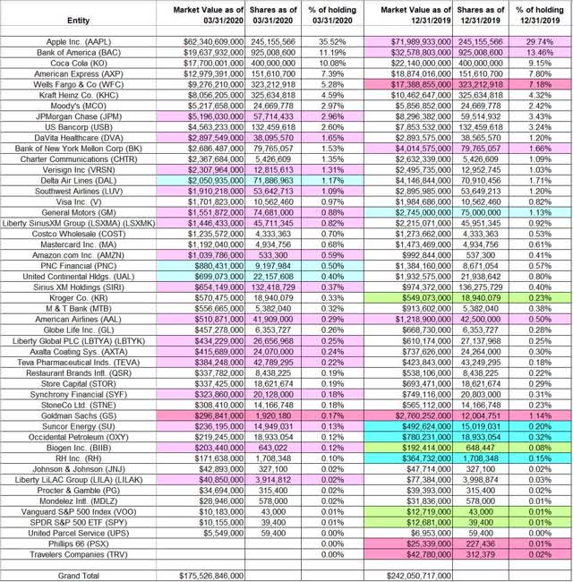 Лучшие стратегии торговли на фондовым рынке