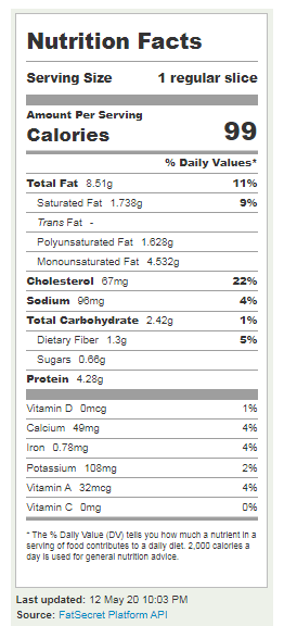 Is Keto Bread Actually Keto