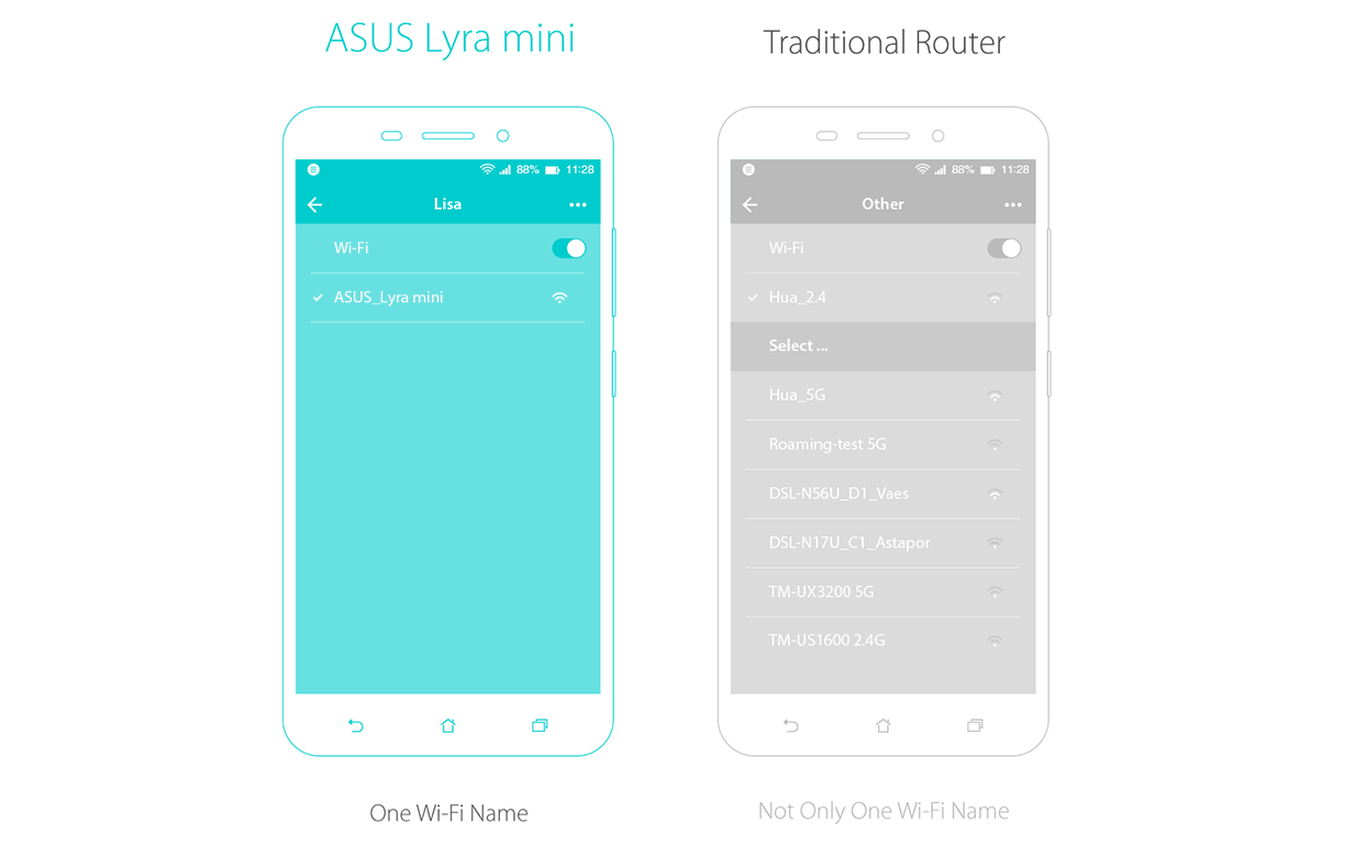 \\acn-fs-01\MKT\PRODUKTBESKRIVNINGAR\Content\OPBG\Network\Lyra Mini\SEC-5-wifi-made-simple.png