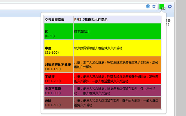 PM2.5空气质量指数