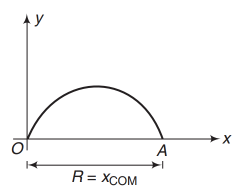 Solution Image