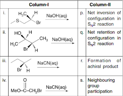 Mechanism of Nucleophilic Substitution